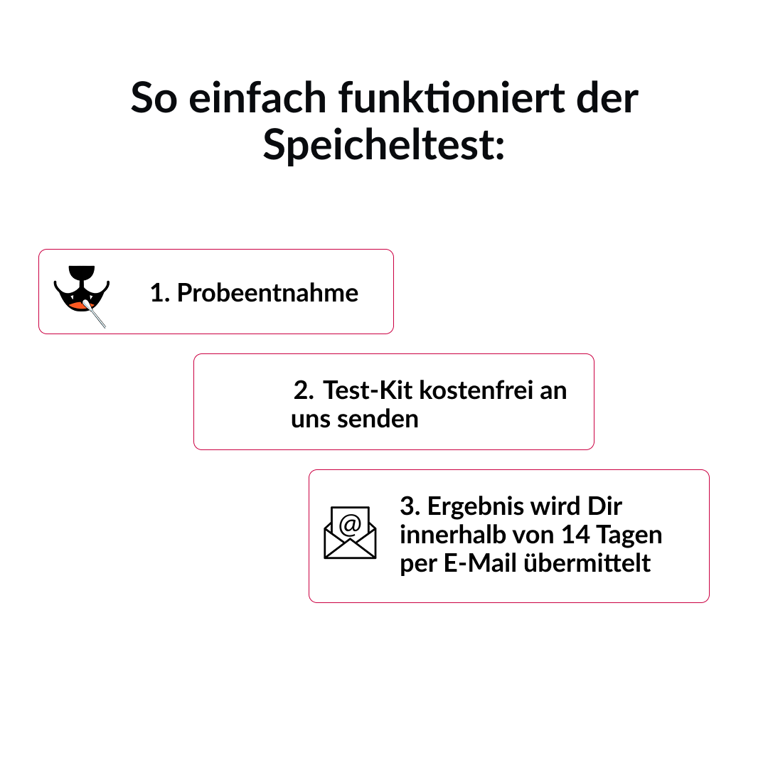 Allergietest für Hunde